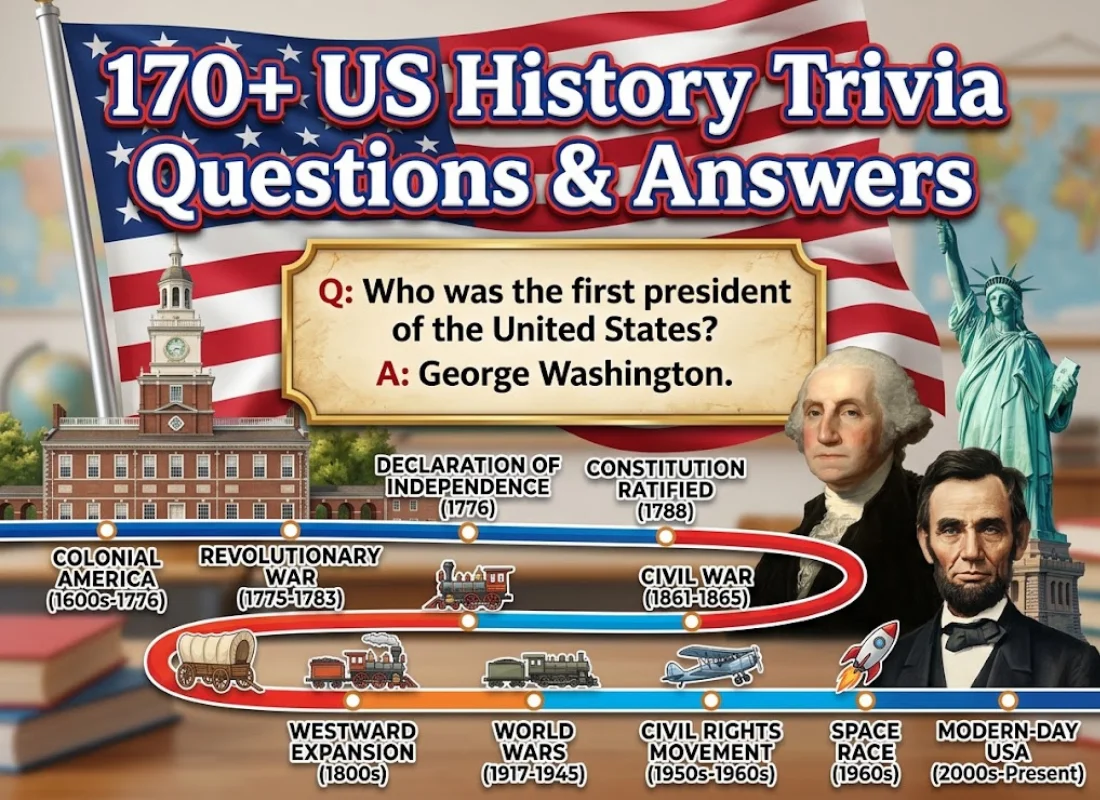 170+ US History Trivia Questions and Answers (2026)